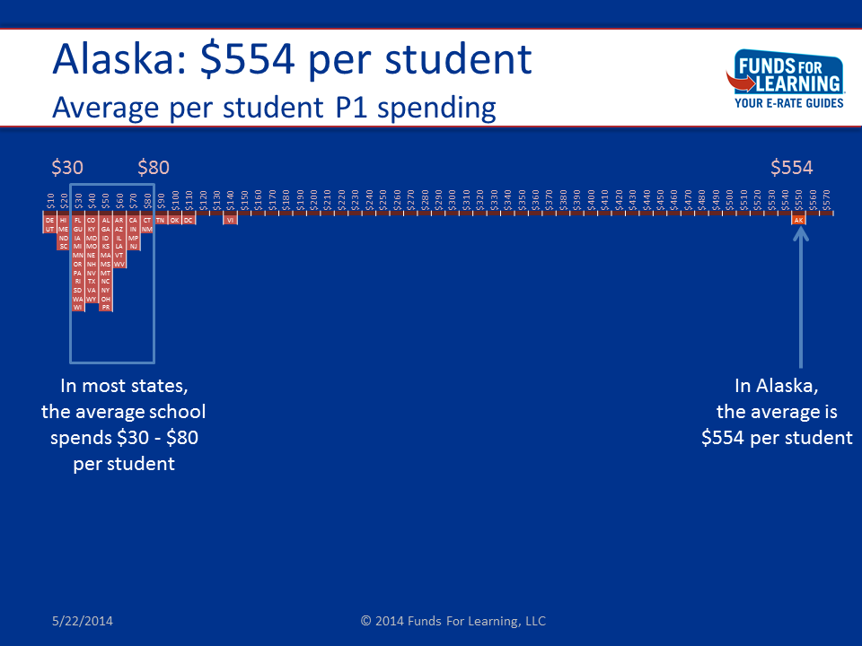 State Spending Distribution Expanded