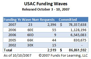 E-rate Funding Issued October 3-10, 2007