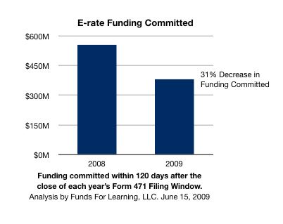 E-rate Funding Committed