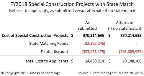 FY2018 Special Contruction Projects