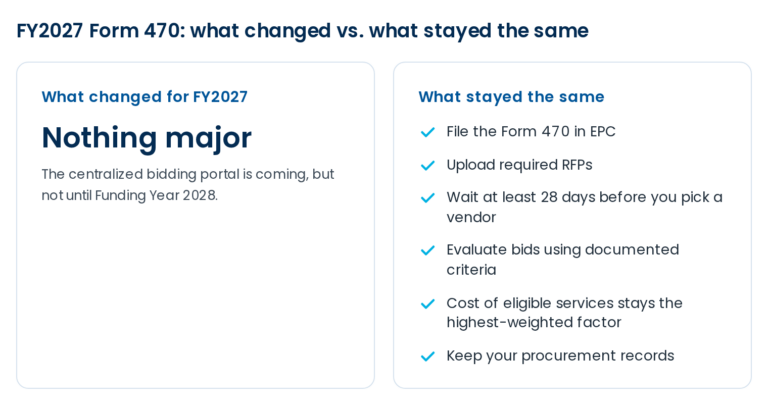 Your FY2027 Form 470 Hasn't Changed Much. Here's How to Get a Head ...
