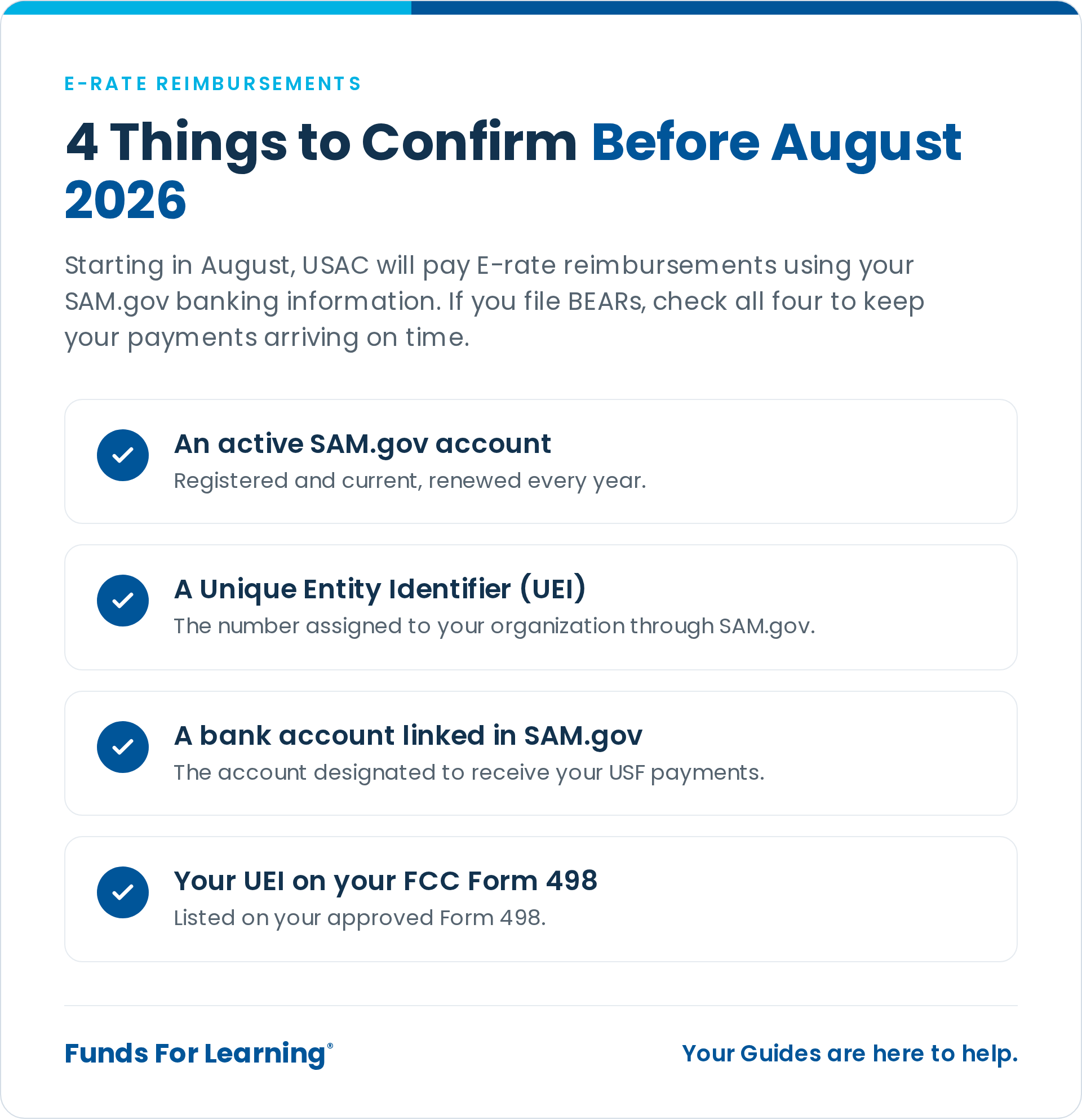Funds For Learning checklist titled "4 Things to Confirm Before August 2026": an active SAM.gov account, a Unique Entity Identifier (UEI), a bank account linked in SAM.gov, and your UEI on your FCC Form 498.